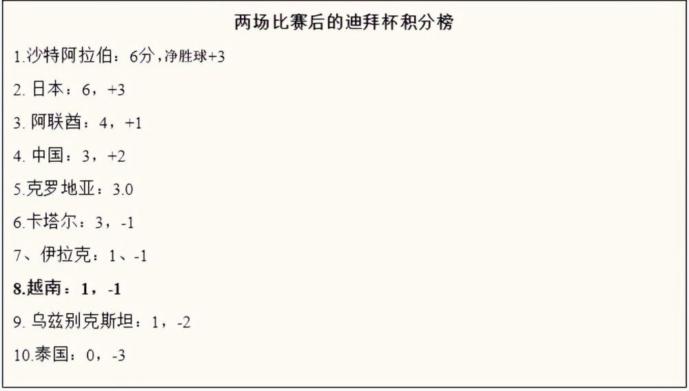 《每日邮报》报道，曼联主帅滕哈赫在本队从欧冠出局后，鼓励队员要专注于踢好英超联赛。